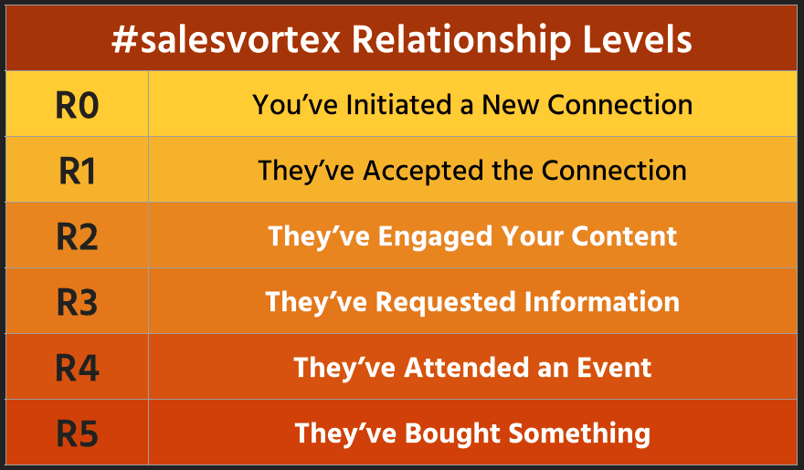 SalesVortex_Slides